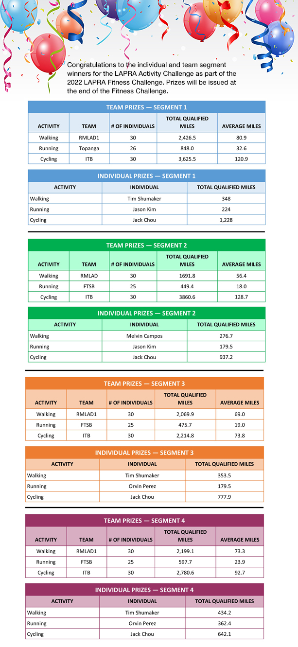 https://www.lapra.org/images/Winners%20Segments%201-4.jpg